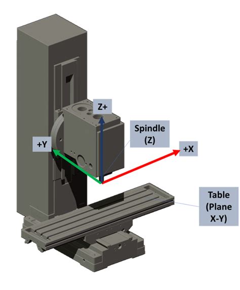 cnc part detection z axis|cnc machine coordinates.